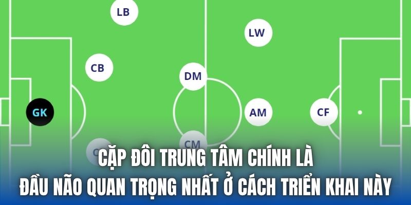 Cặp đôi trung tâm chính là đầu não quan trọng nhất ở cách triển khai này