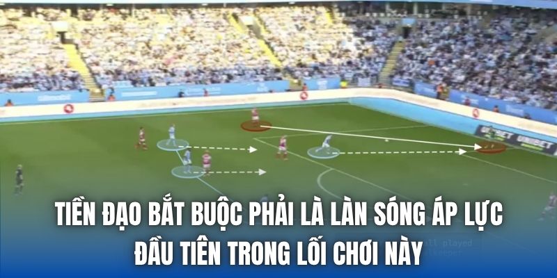 Tiền đạo bắt buộc phải là làn sóng áp lực đầu tiên trong lối chơi này